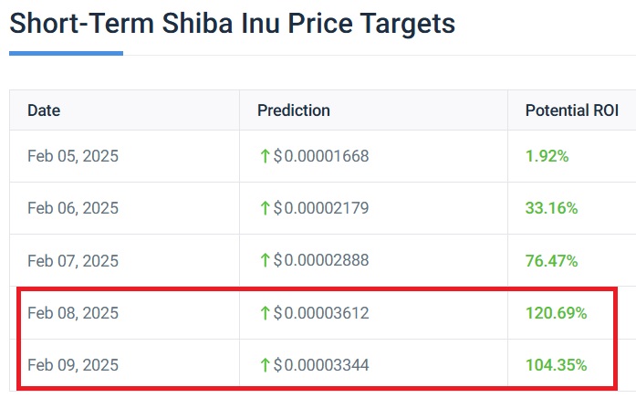 shiba inu shib price target this week