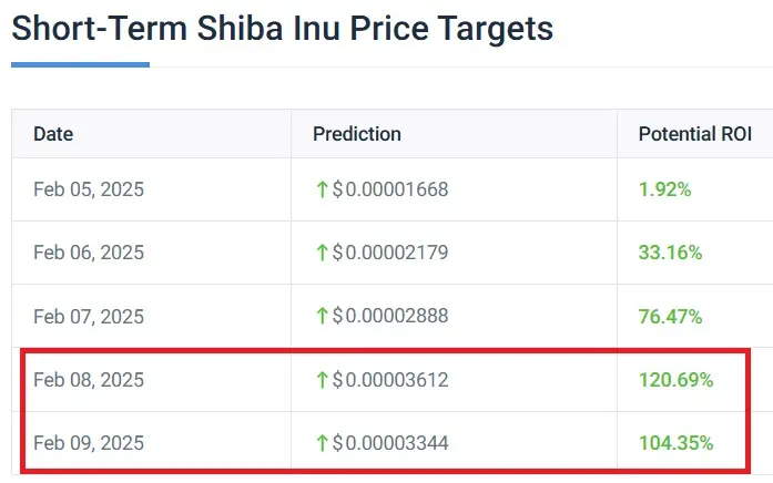shiba inu shib price target this week