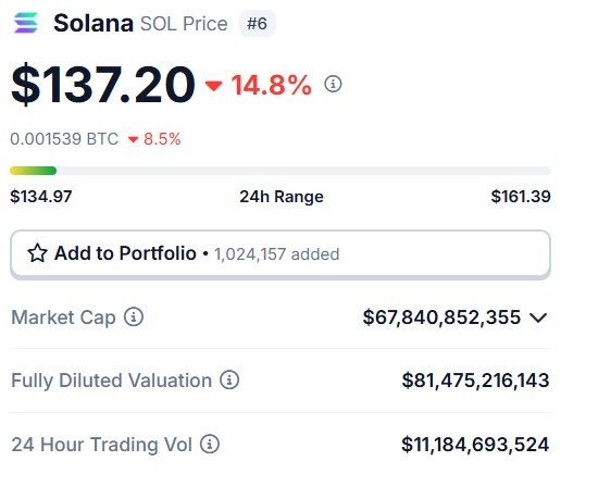 Solana sun 137 $