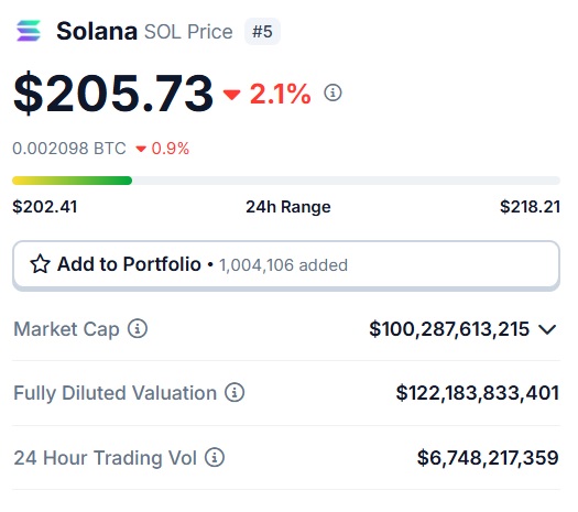 Solana (SOL) February 2025 Price Prediction