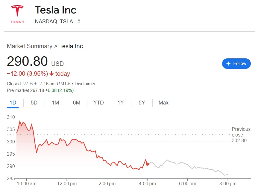 Tesla TSLA Stock $290