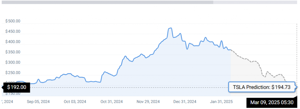 TSLA STATS