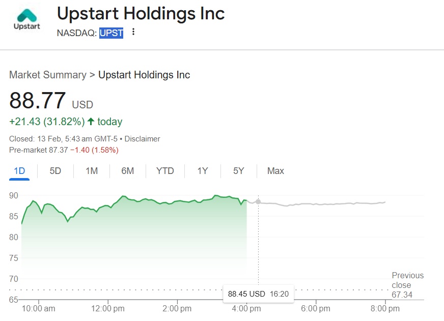 Upstart UPST Stock $88