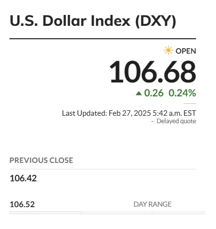 US Dollar DXY 106.68