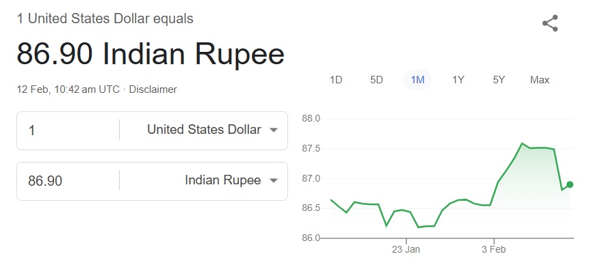 us dollar usd inr indian rupee 86.90