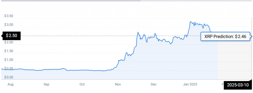 XRP STATS 