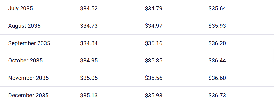 XRP STATS