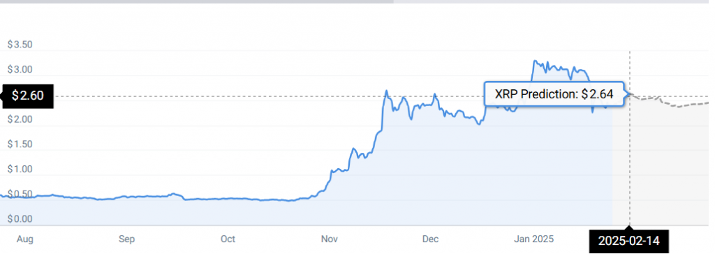 XRP STATS 