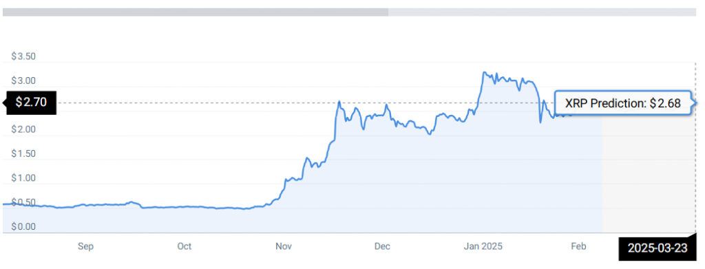 XRP STATS