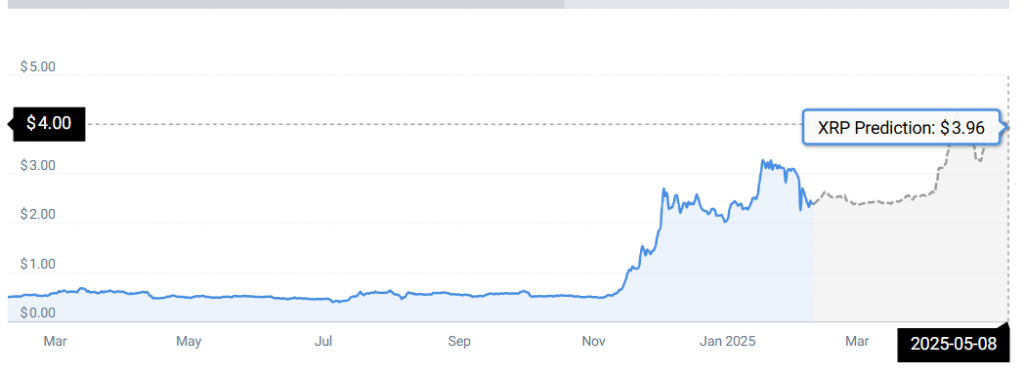 XRP STATS