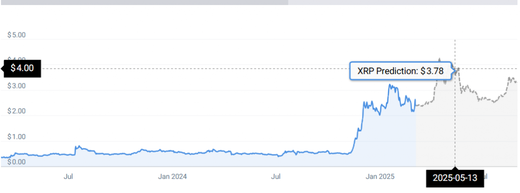 XRP STATS