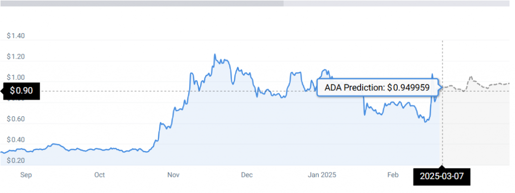 ADA STATS