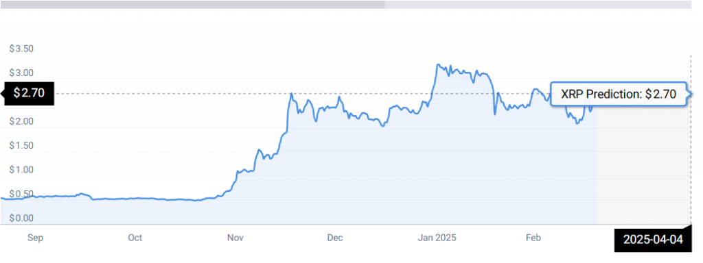 XRP-STATS