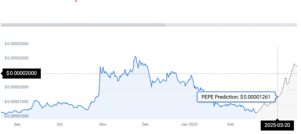 PEPE STATS