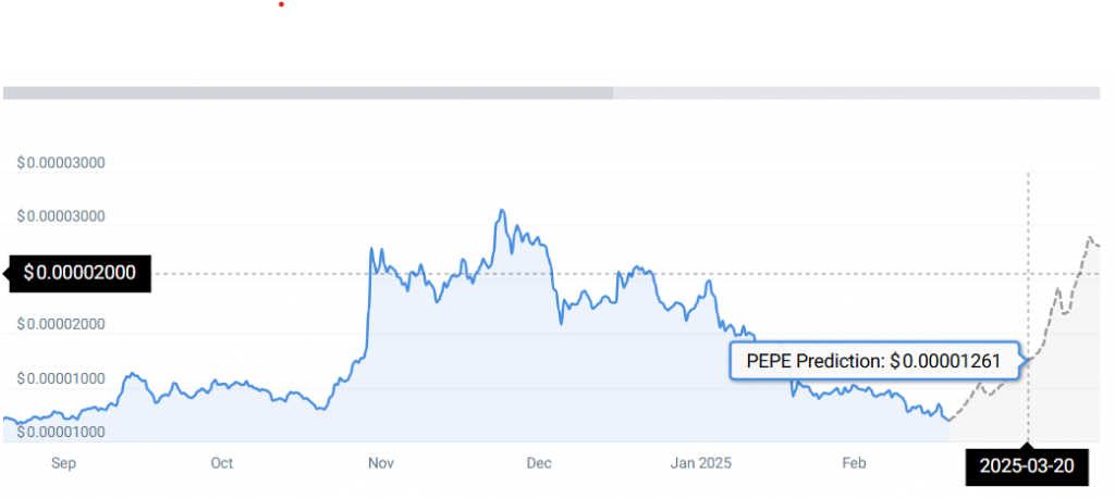 PEPE STATS
