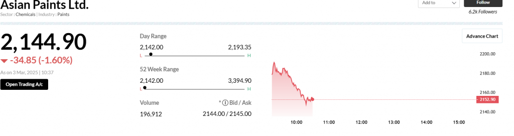 AP STOCKS