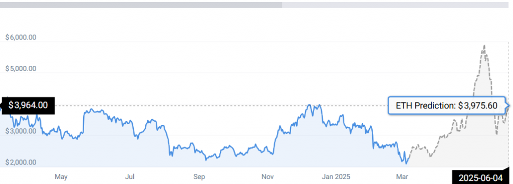 ETH STATS