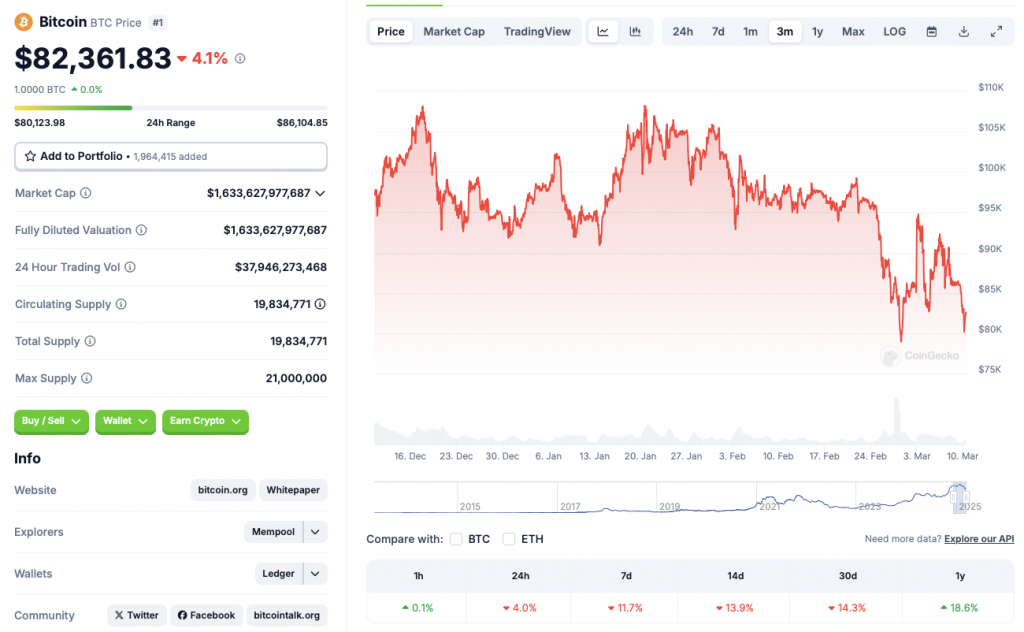 Bitcoin price chart