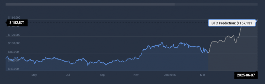 BTC price prediction