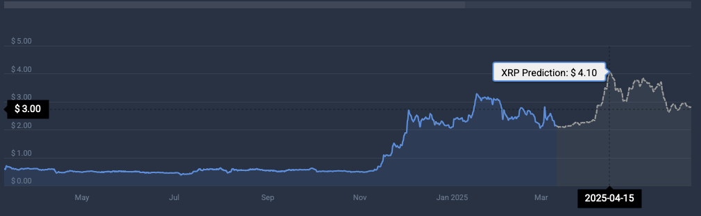 XRP price prediction