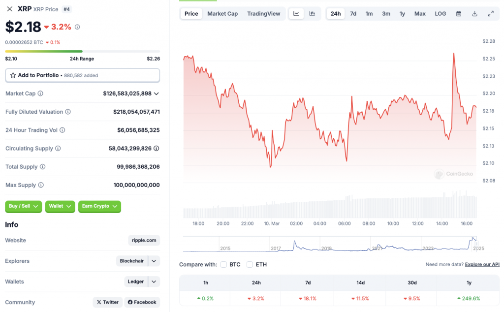 Ripple XRP price chart