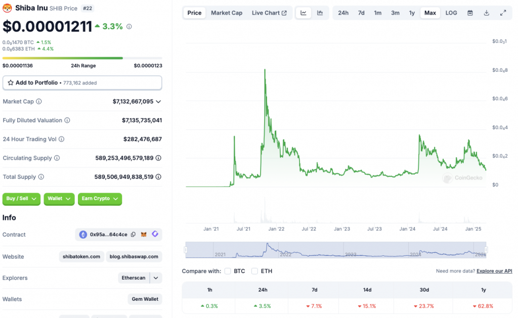 Shiba Inu Price Chart