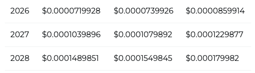 SHIB terms  prediction