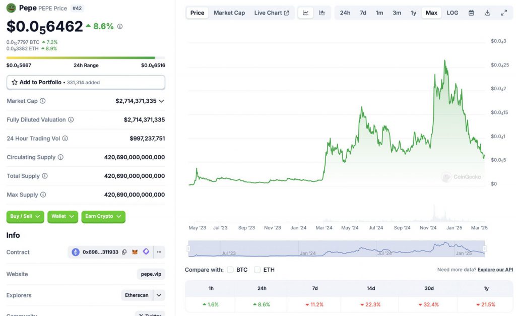 Pepe terms  chart