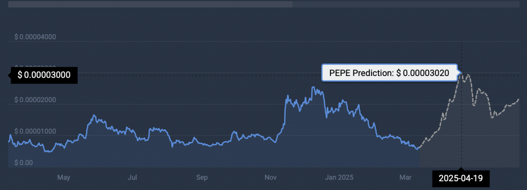 PEPE terms  prediction