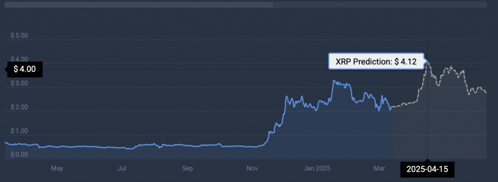 XRP cryptocurrency terms  prediction