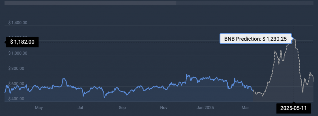 BNB cryptocurrency terms  chart