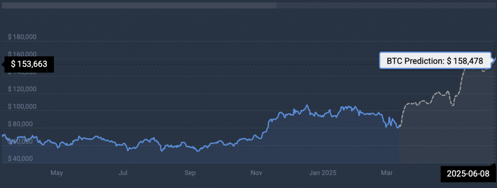 Bitcoin cryptocurrency terms  chart