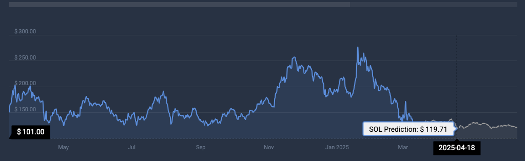 SOL Price Prediction