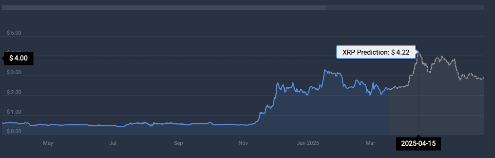 Prédiction de prix XRP