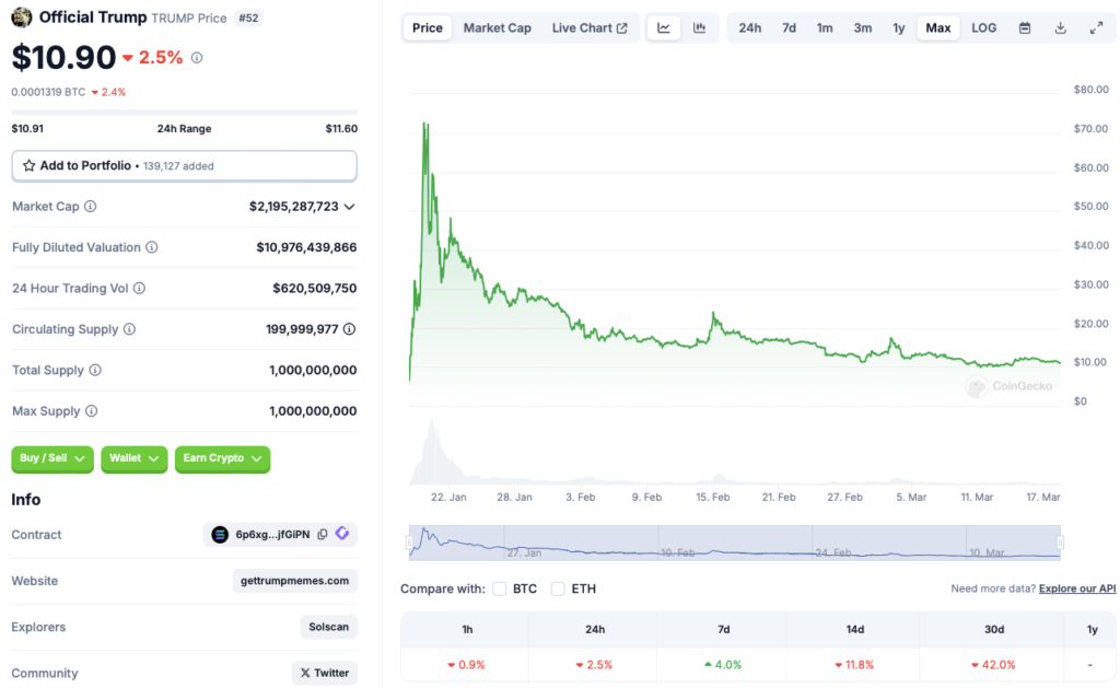 Official Trump price chart