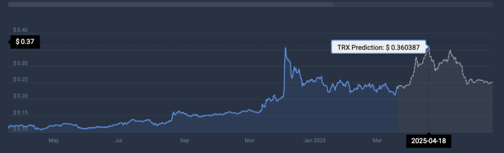 TRX price prediction