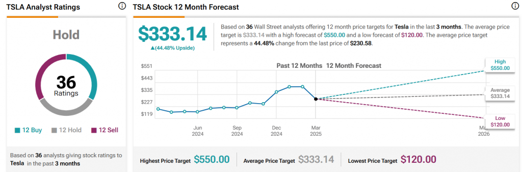 TSLA STATS