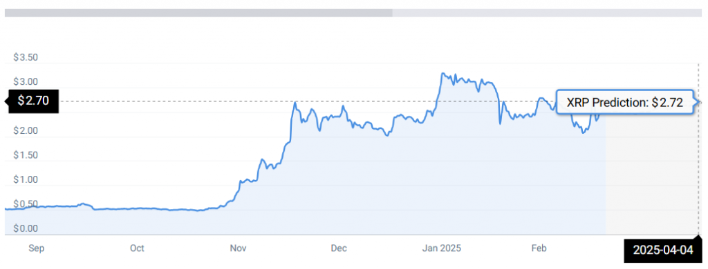 XRP STATS