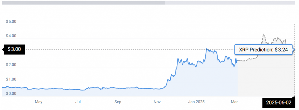 STATISTIK XRP