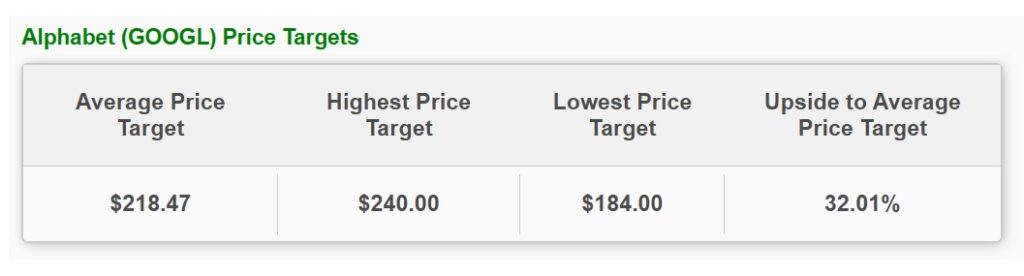 alphabet google stock price prediction