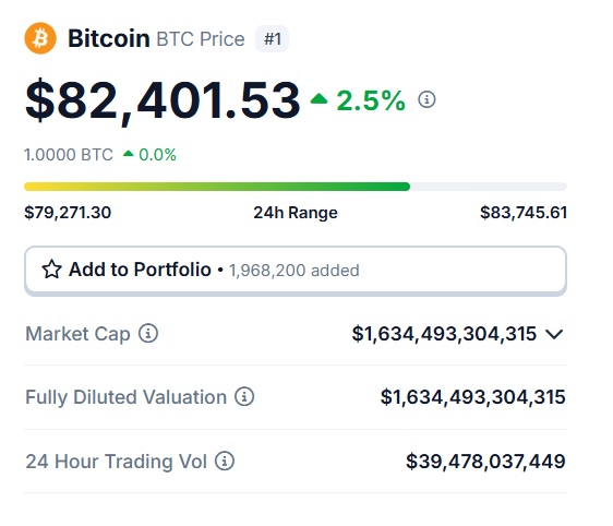 Bitcoin BTC $82,400