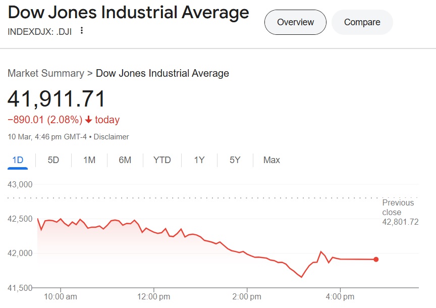 dow jons crash 890 points