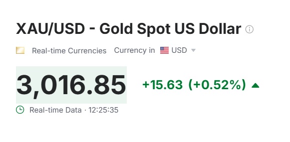 gold xau usd 3016