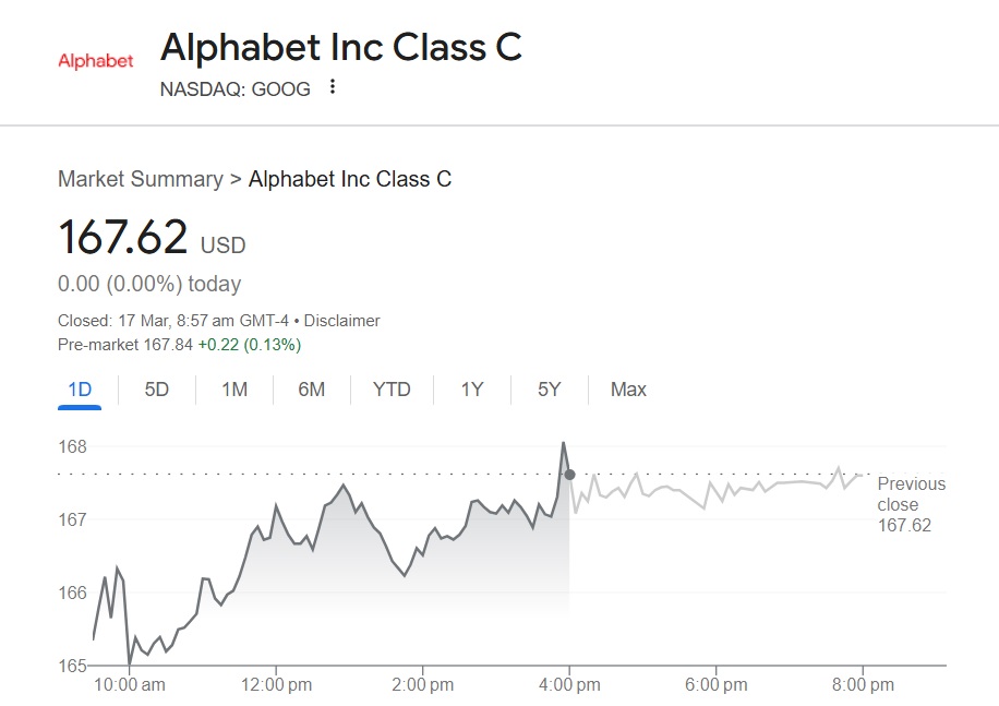 google stock chart