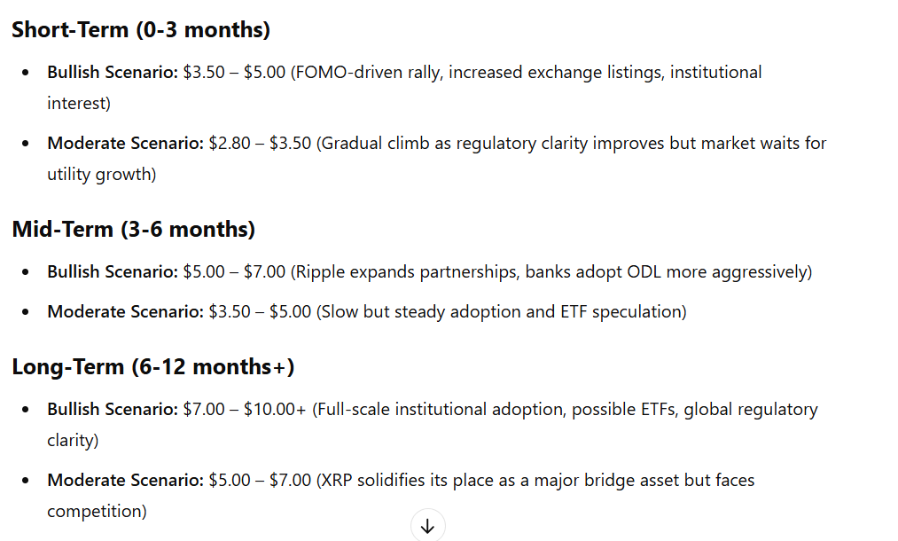 GPT XRP STATS