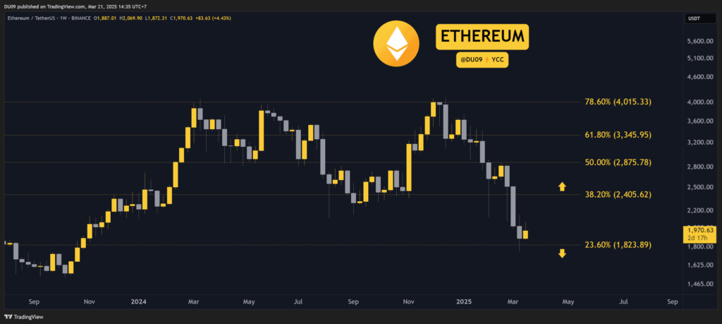 Ethereum