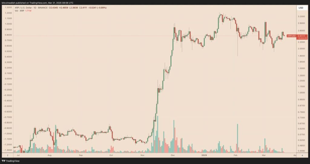 XRP terms  illustration  showing humanities  show  and existent   trading levels