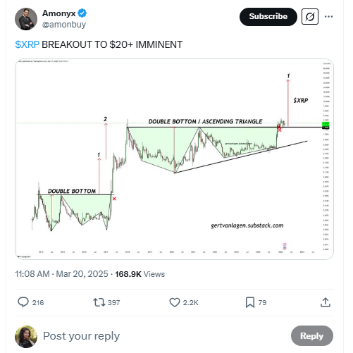 Amonyx predicting XRP breakout to $20+