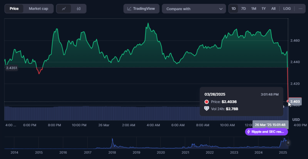 XRP price chart showing current trading activity