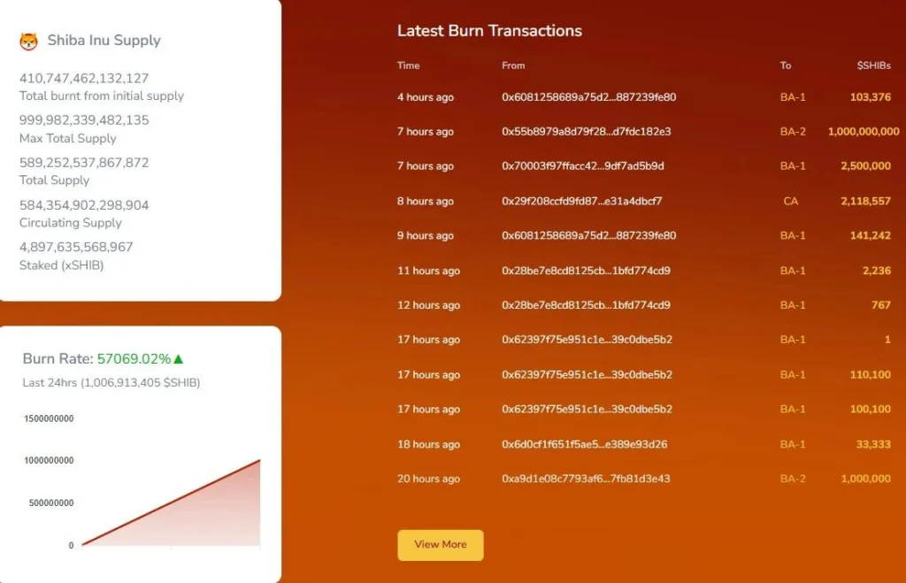 Shibburn dashboard showing 57,069% burn rate increase with 1 billion SHIB transaction